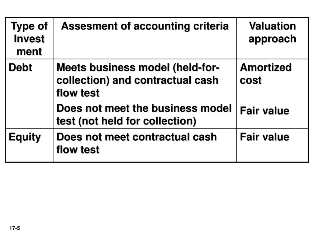 value investing criteria